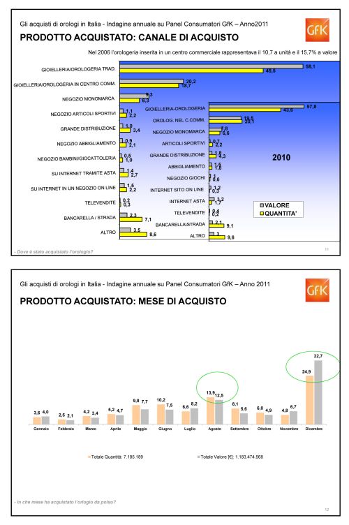 Microsoft PowerPoint - Estratto Consumer Orologi 2011